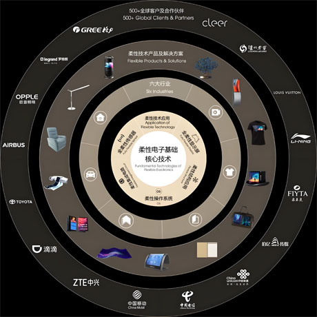 柔性電子核心技術(shù) 柔性電子核心技術(shù)